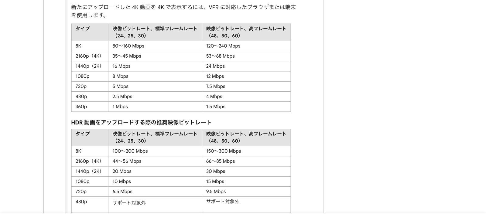 YouTube ヘルプ「推奨のアップロード エンコード設定」（2026年8月12日確認・公式ヘルプの画面）